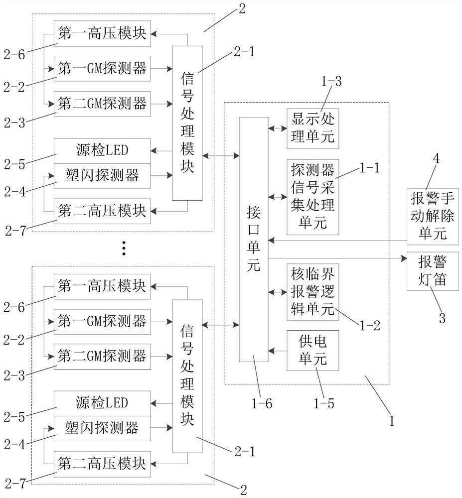 A nuclear critical alarm system and its alarm method