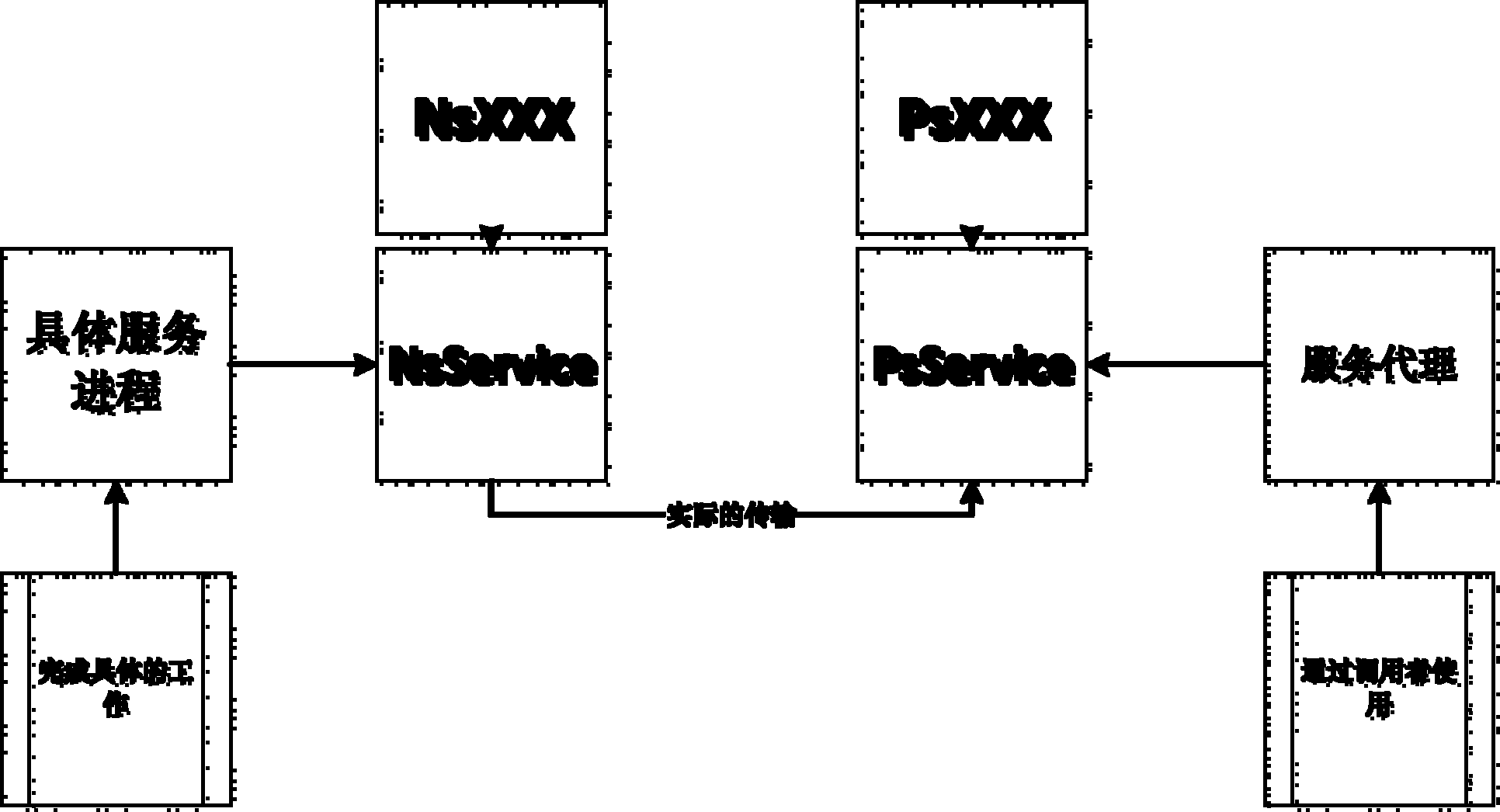 Method and system for performing inter-process communication between server and client by service management