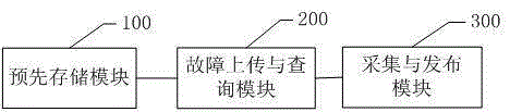 Method and system for sharing vehicle-borne electronic product fault diagnosis and maintenance information