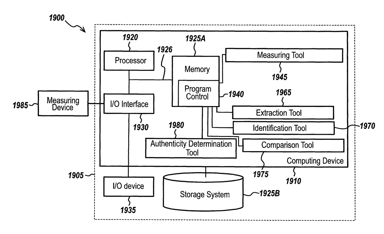 Method and system for authenticating a device