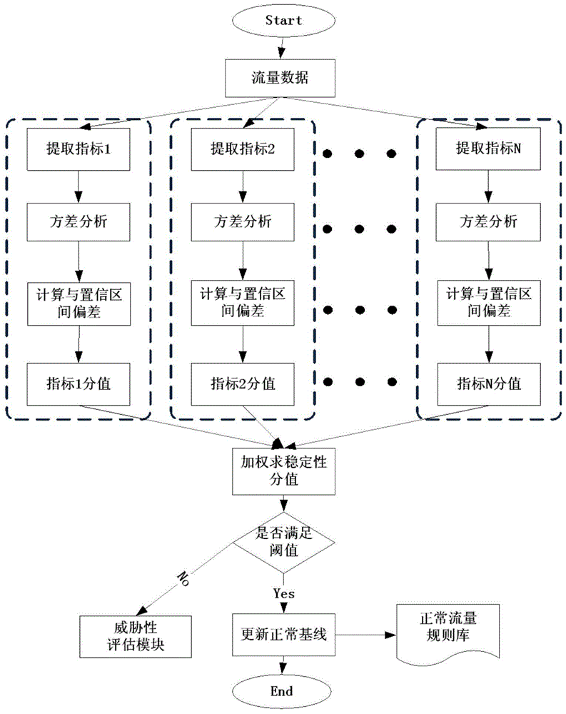 Method and system for network security situation awareness