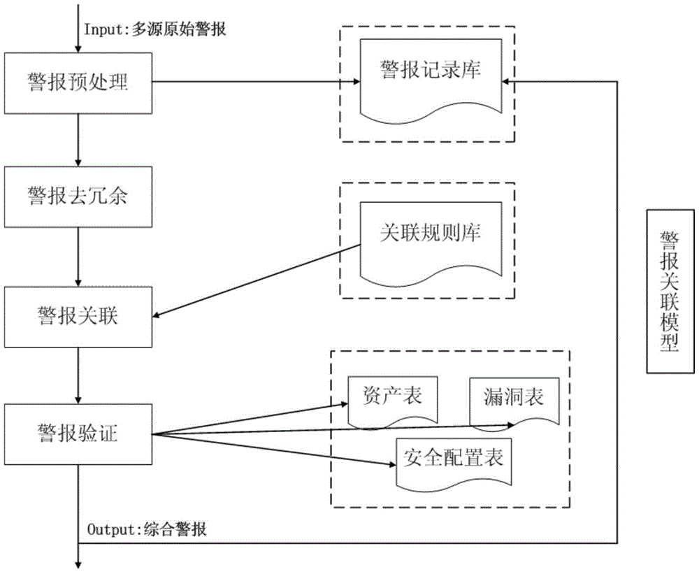 Method and system for network security situation awareness