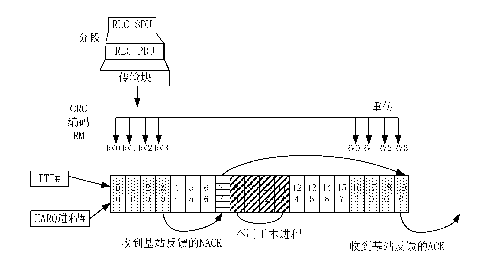 Method, user equipment and base station for transmitting or receiving data of uplink SPS service