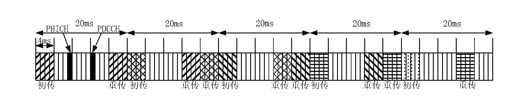 Method, user equipment and base station for transmitting or receiving data of uplink SPS service