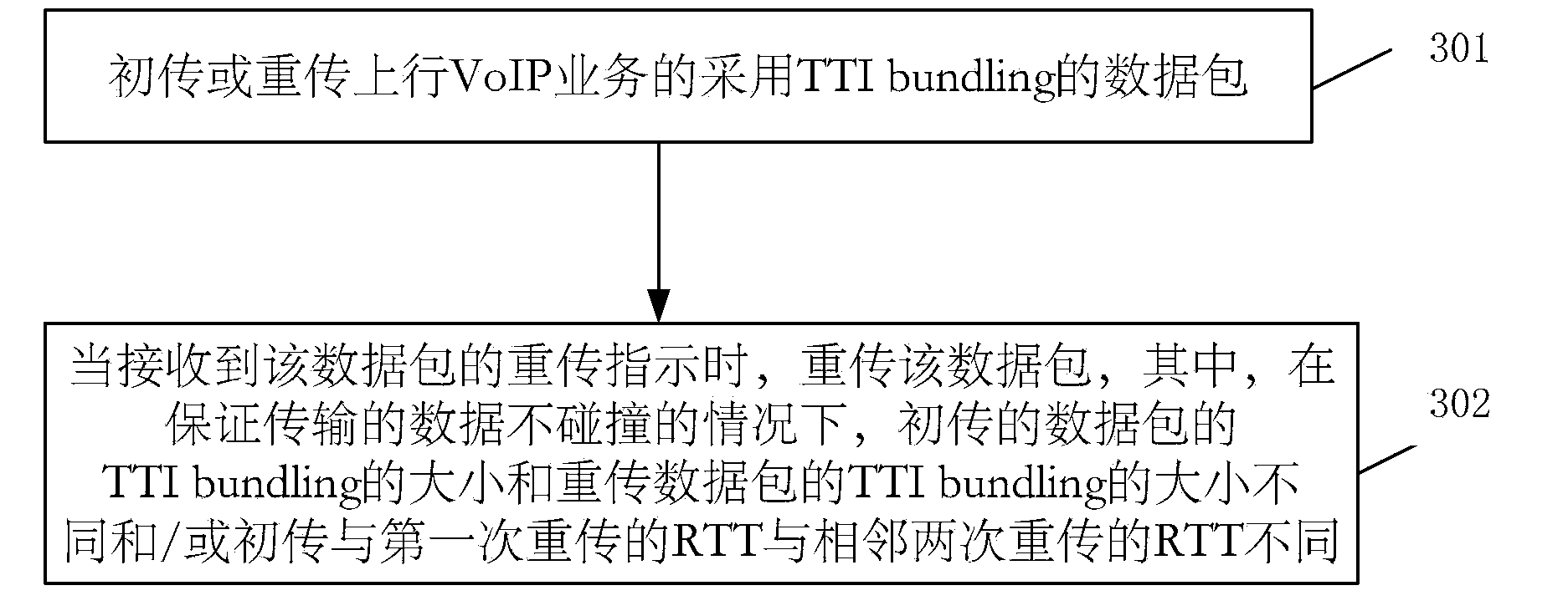 Method, user equipment and base station for transmitting or receiving data of uplink SPS service