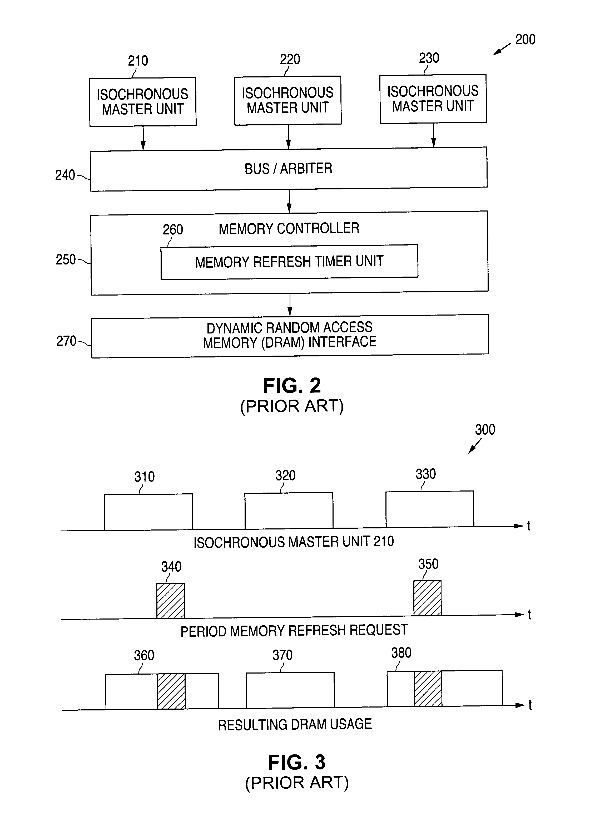 Apparatus and method for isochronous arbitration to schedule memory refresh requests