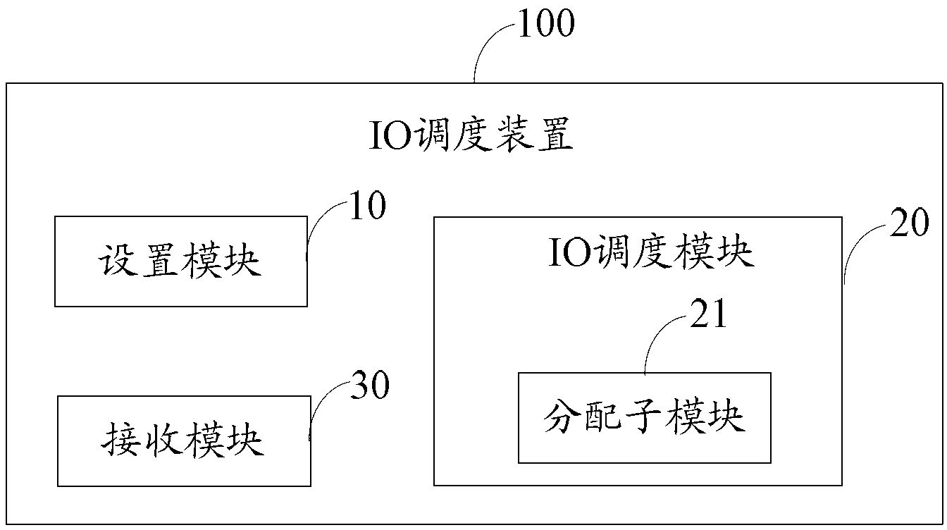 IO (input/output) scheduling method and apparatus based on array/LUN (Logical Unit Number)