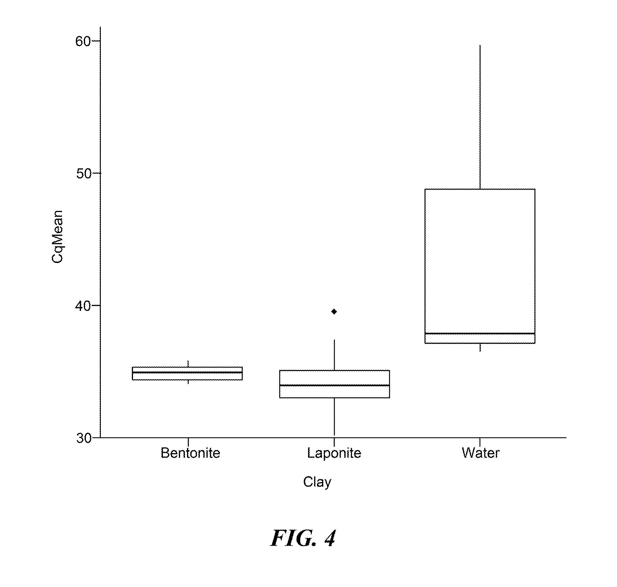 Methods for preparation of nucleic acid-containing samples using clay minerals and alkaline solutions