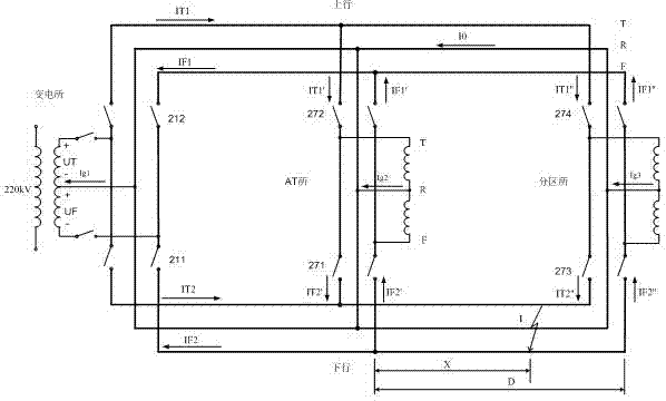 Method for distinguishing fault type and direction of AT (auto-transformer) contact network without depending on GPS (global positioning system) time synchronization