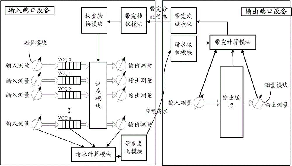 Scheduling method, device and system of data exchange network