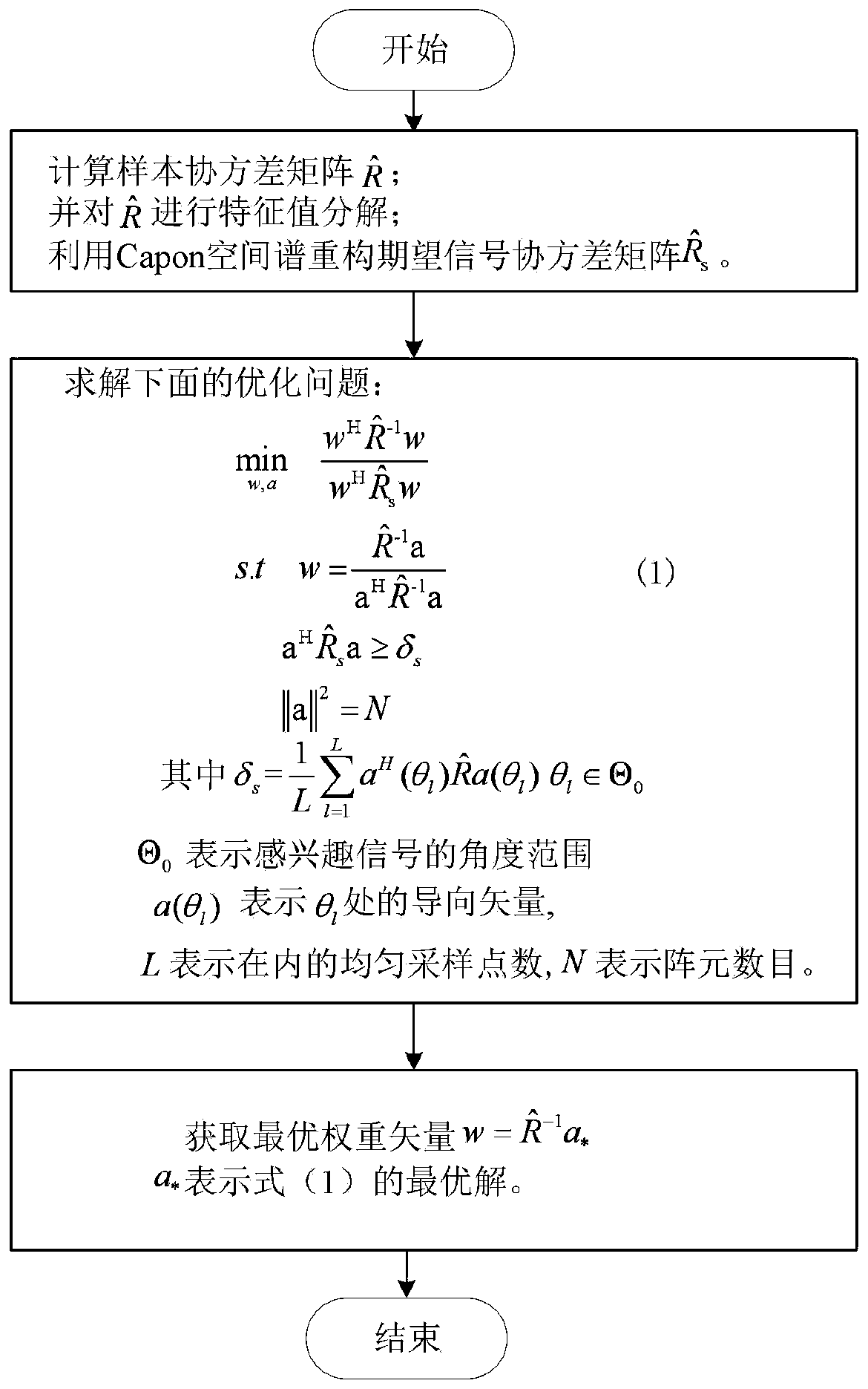 Robust adaptive beamforming method based on data correlation constraint