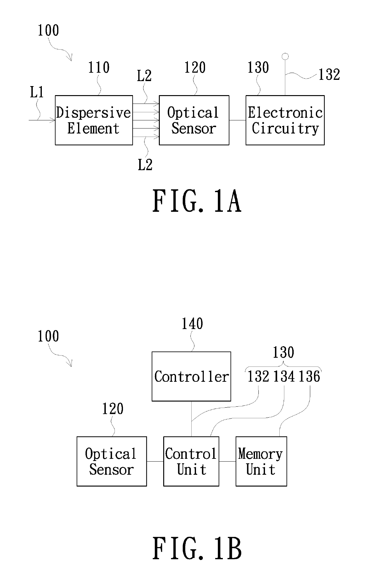 Electronic circuitry for controlling in order to perform exposure measurements continuously, spectrometer using the same and measurement method of the spectrometer
