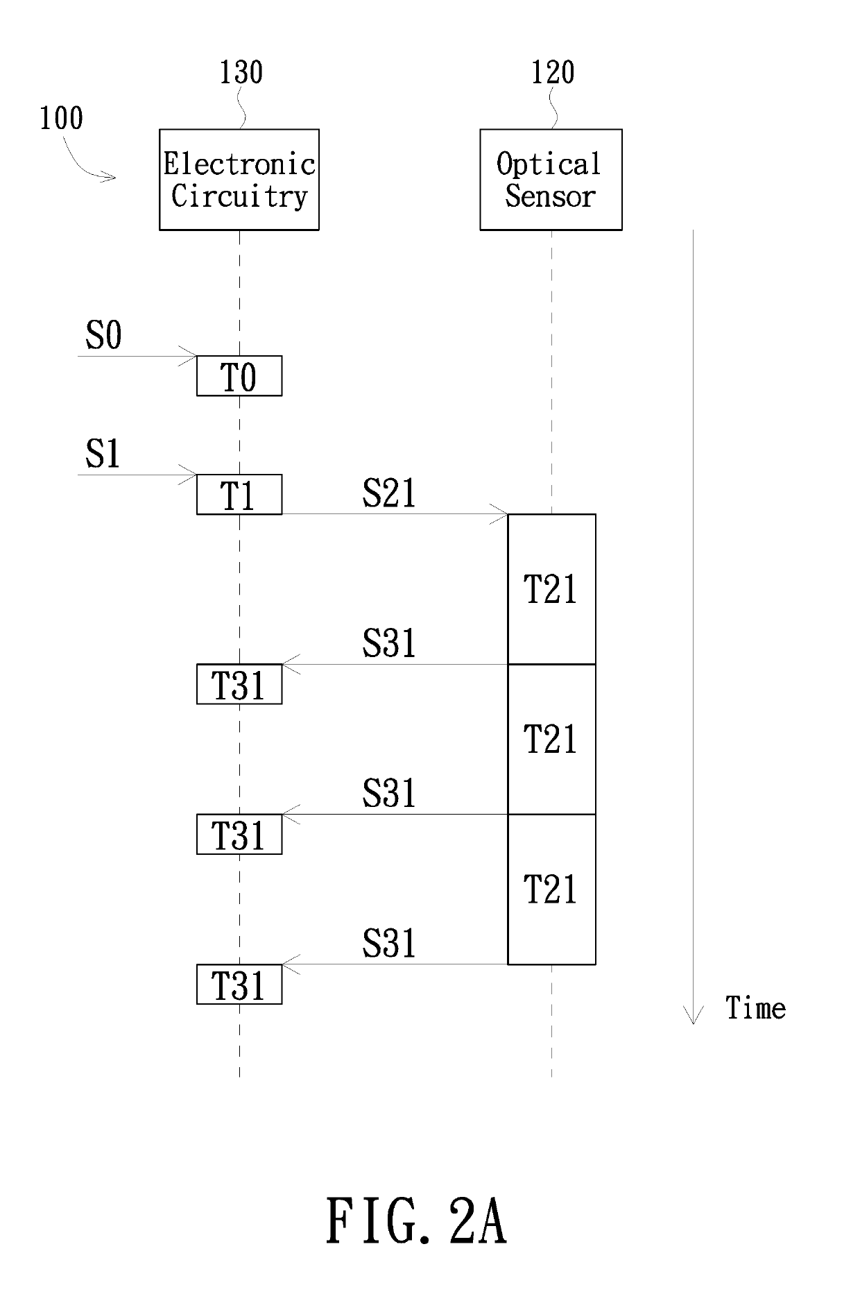Electronic circuitry for controlling in order to perform exposure measurements continuously, spectrometer using the same and measurement method of the spectrometer