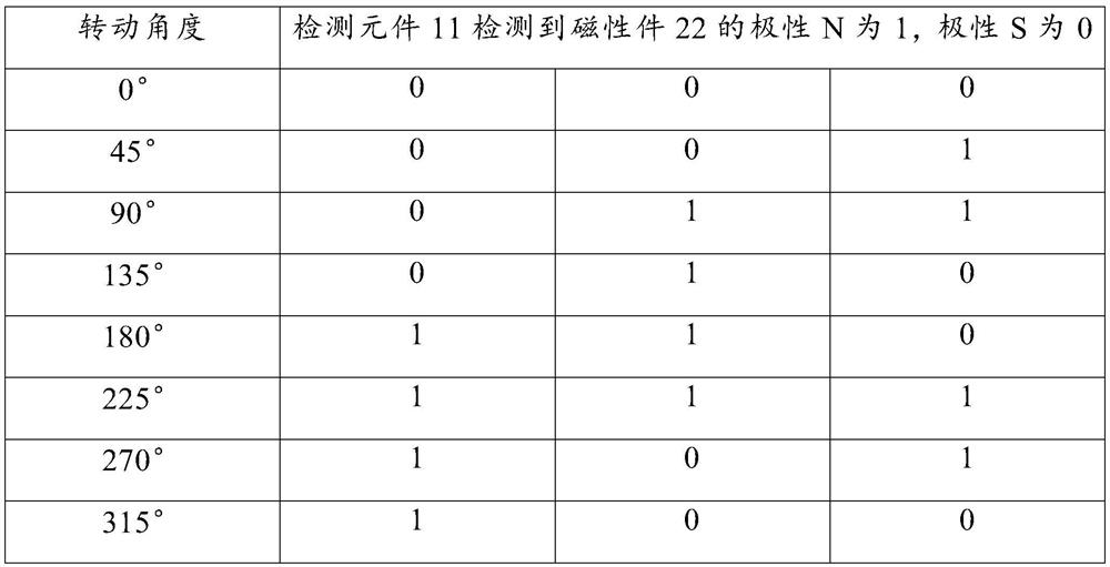 Angle detection device