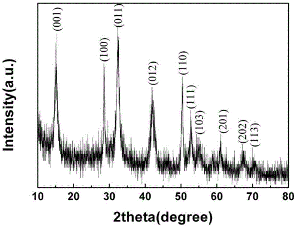 A kind of sns2 nanosheet, preparation method and application thereof