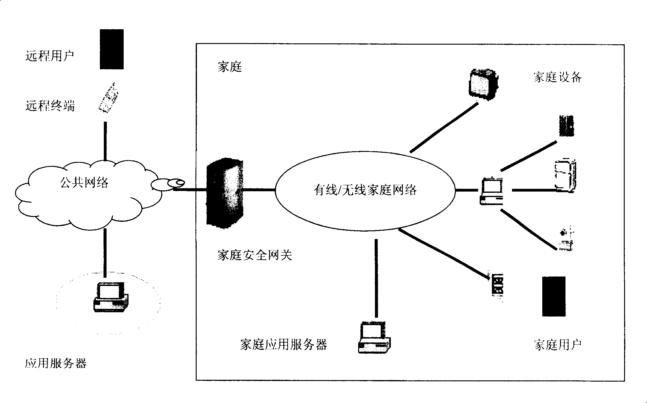 Method and network authentication server for controlling client terminal access to network appliance
