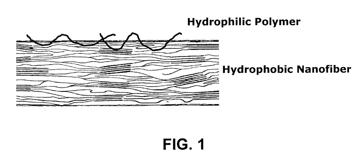 Defined three-dimensional microenvironment for stem cell