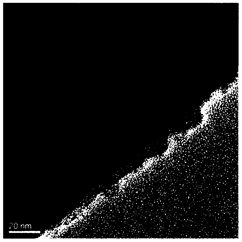 Materials with core-shell structure, its preparation method and application