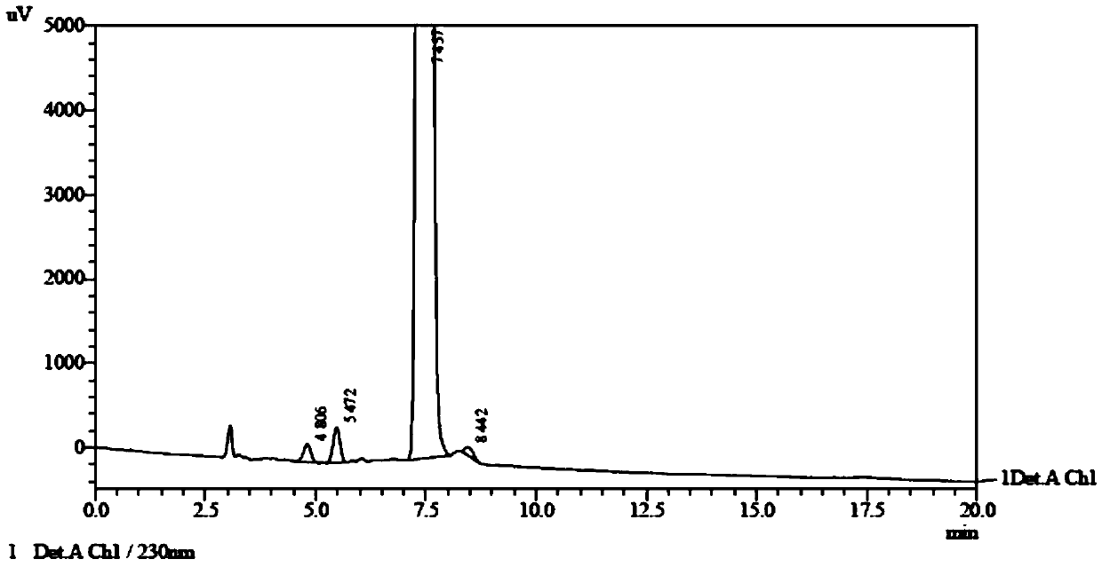 A kind of preparation method of falmustine