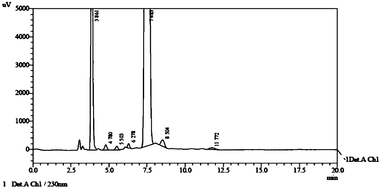 A kind of preparation method of falmustine