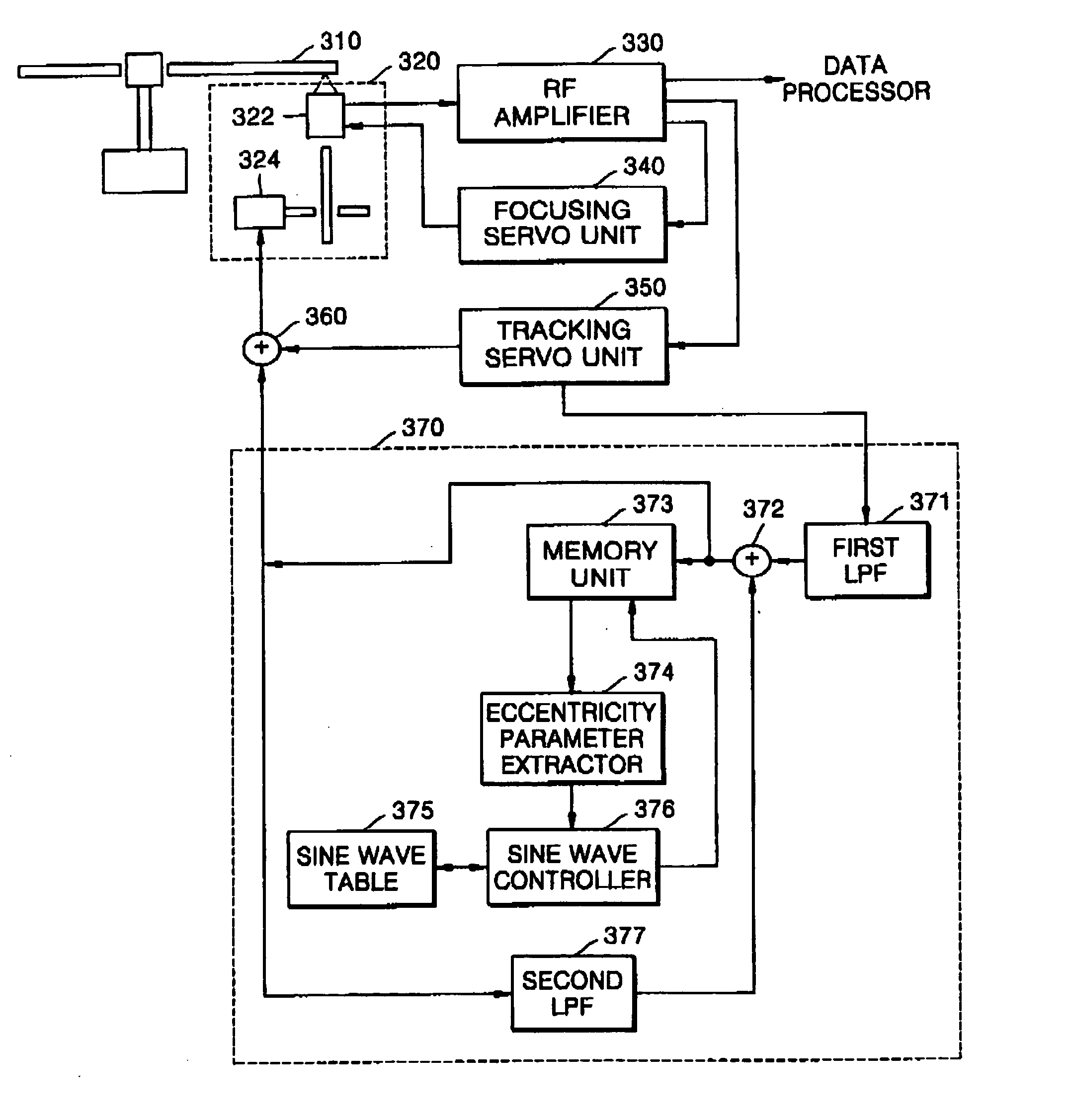 Method and apparatus for compensating for disc eccentricity in optical disc servo system