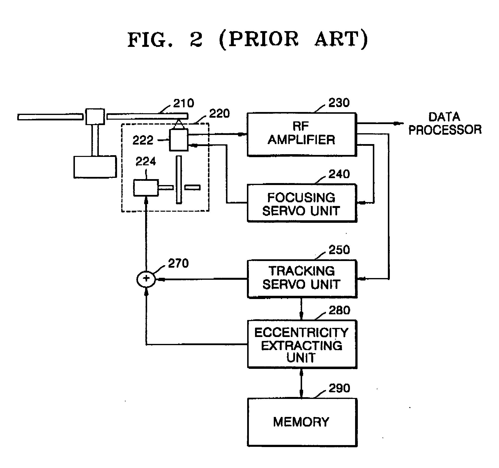 Method and apparatus for compensating for disc eccentricity in optical disc servo system