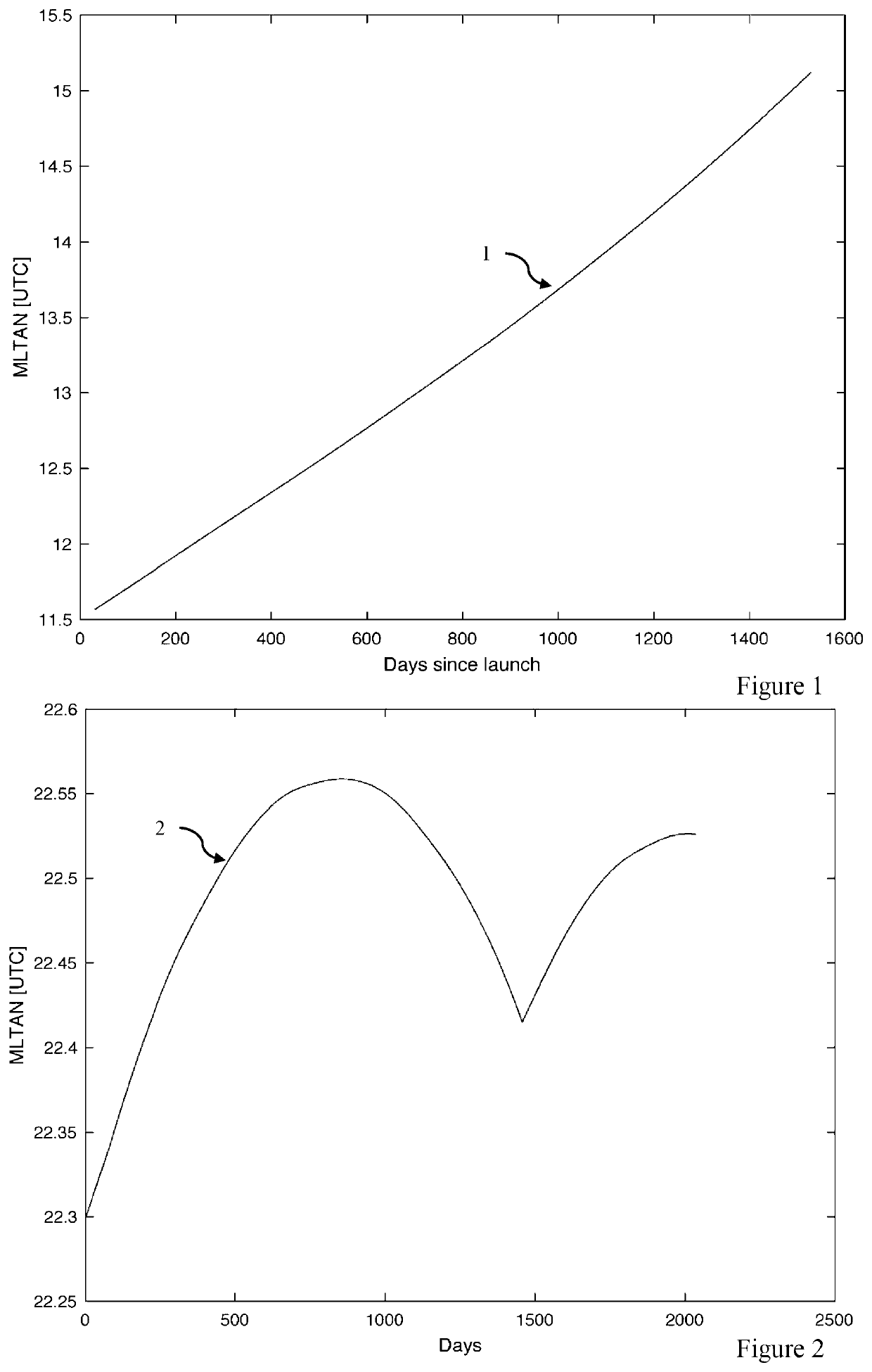 System and method for generating extended satellite ephemeris data