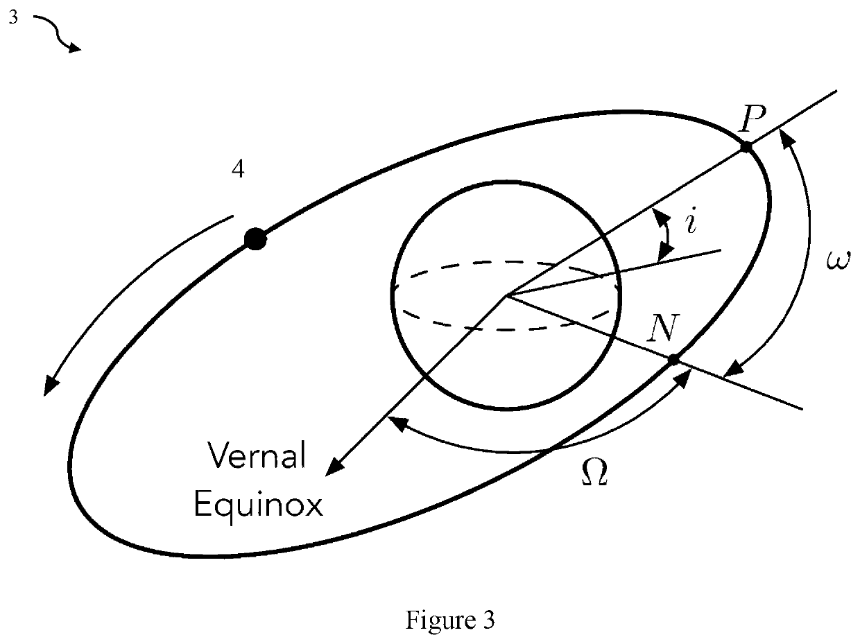 System and method for generating extended satellite ephemeris data