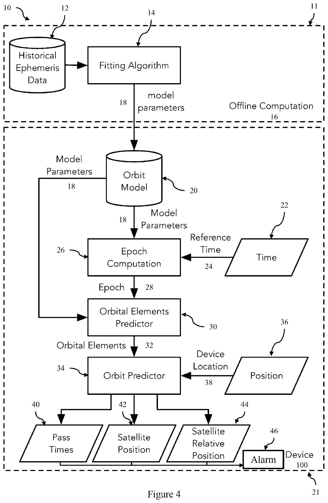 System and method for generating extended satellite ephemeris data