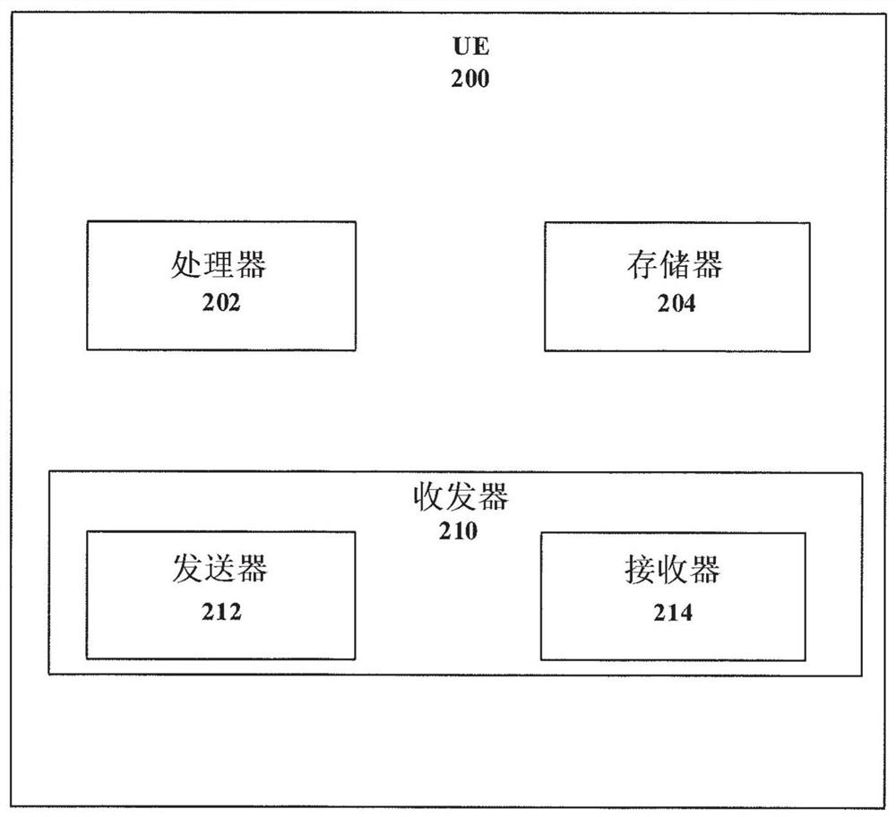 Method and apparatus for communication based on a resource configuration