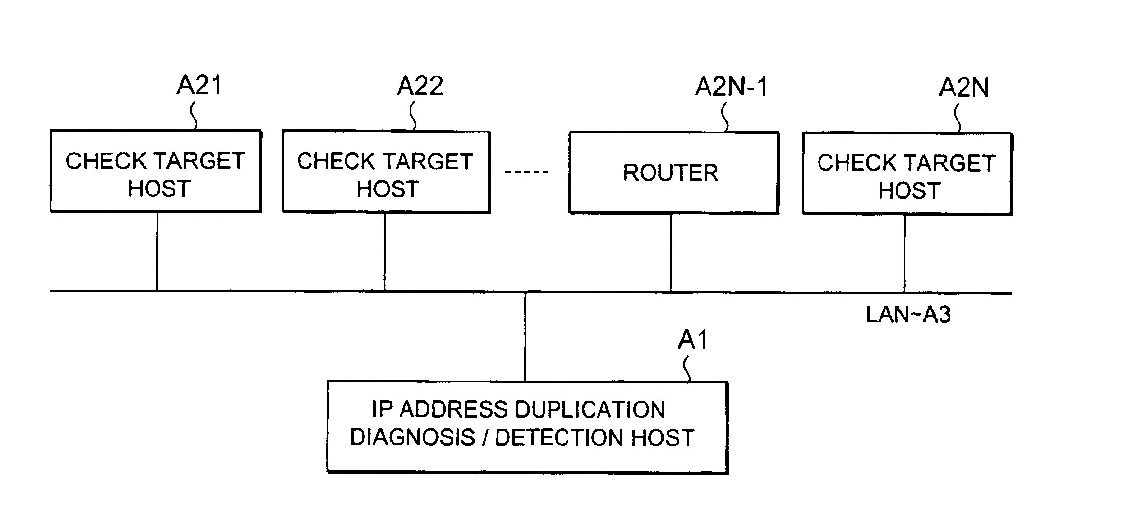 IP address duplication detection method using address resolution protocol