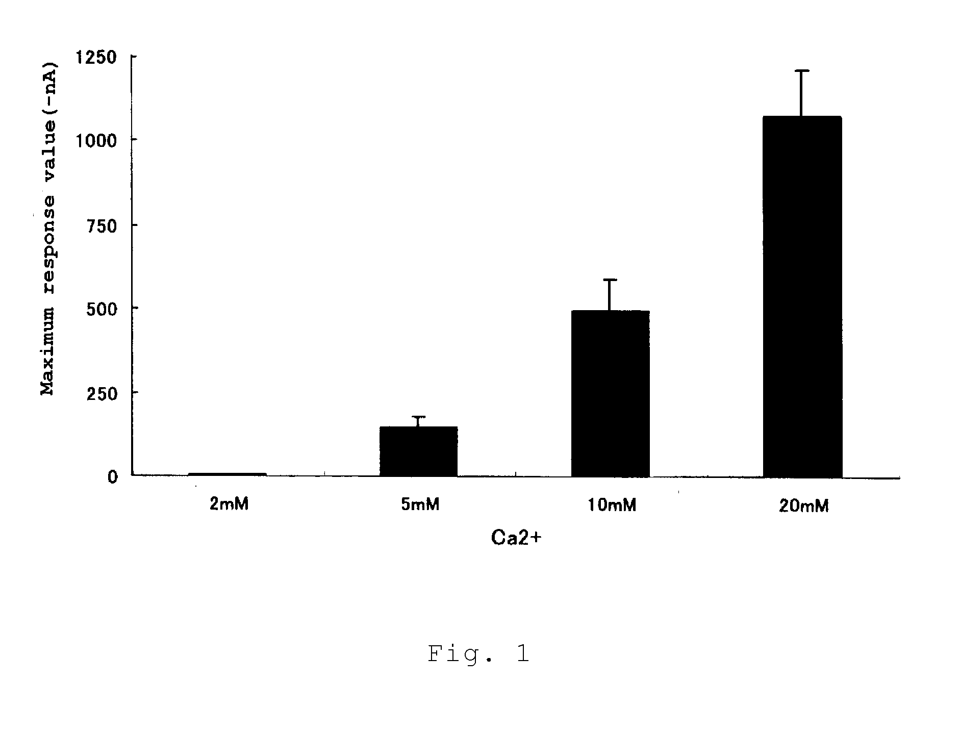 Calcium receptor activator