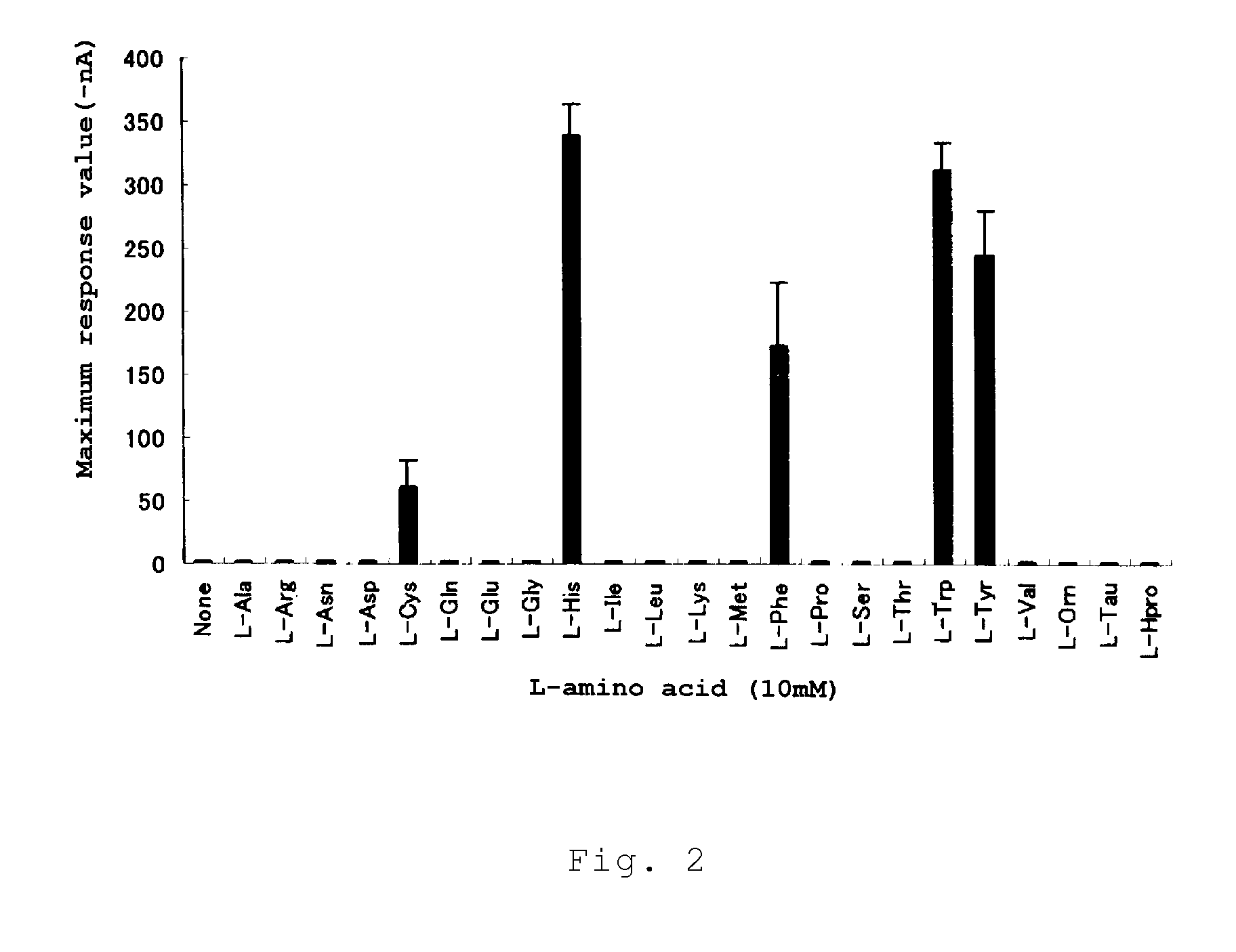 Calcium receptor activator