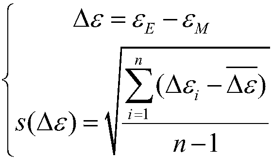 A method for evaluating the measurement accuracy of electric energy meters based on multidimensional influence quantities