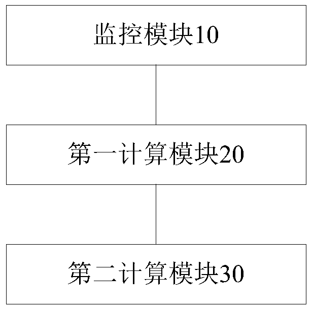 Method and device for determining remaining power usage time of mobile terminal