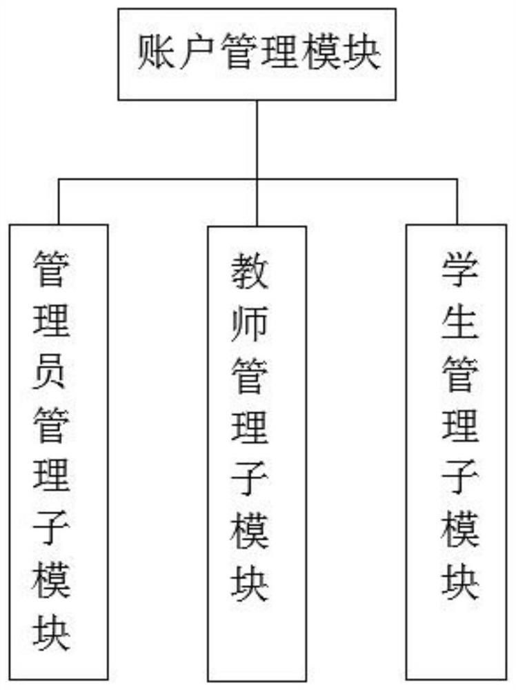 Student comprehensive quality assessment method