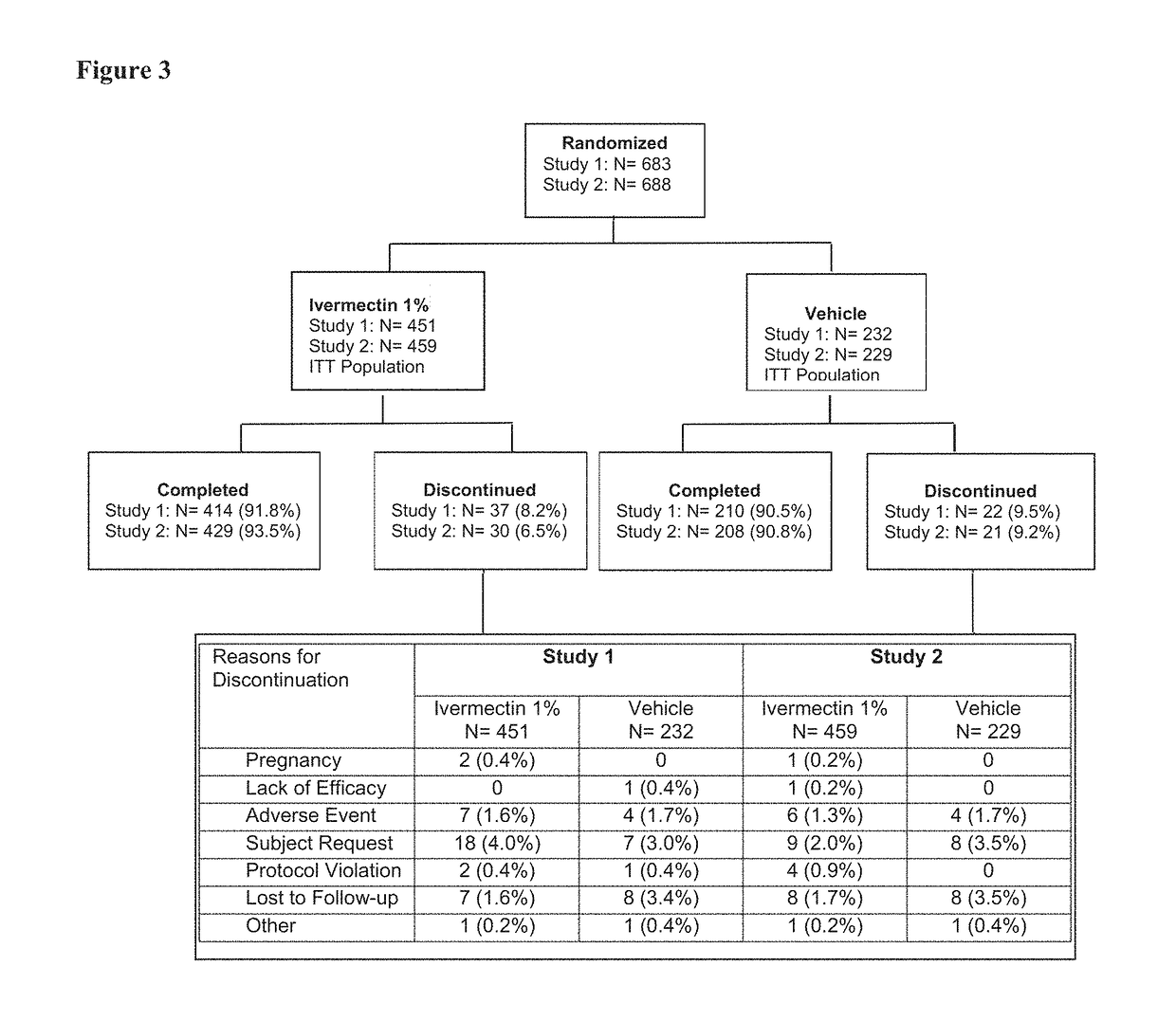 Treatment of papulopustular rosacea with ivermectin