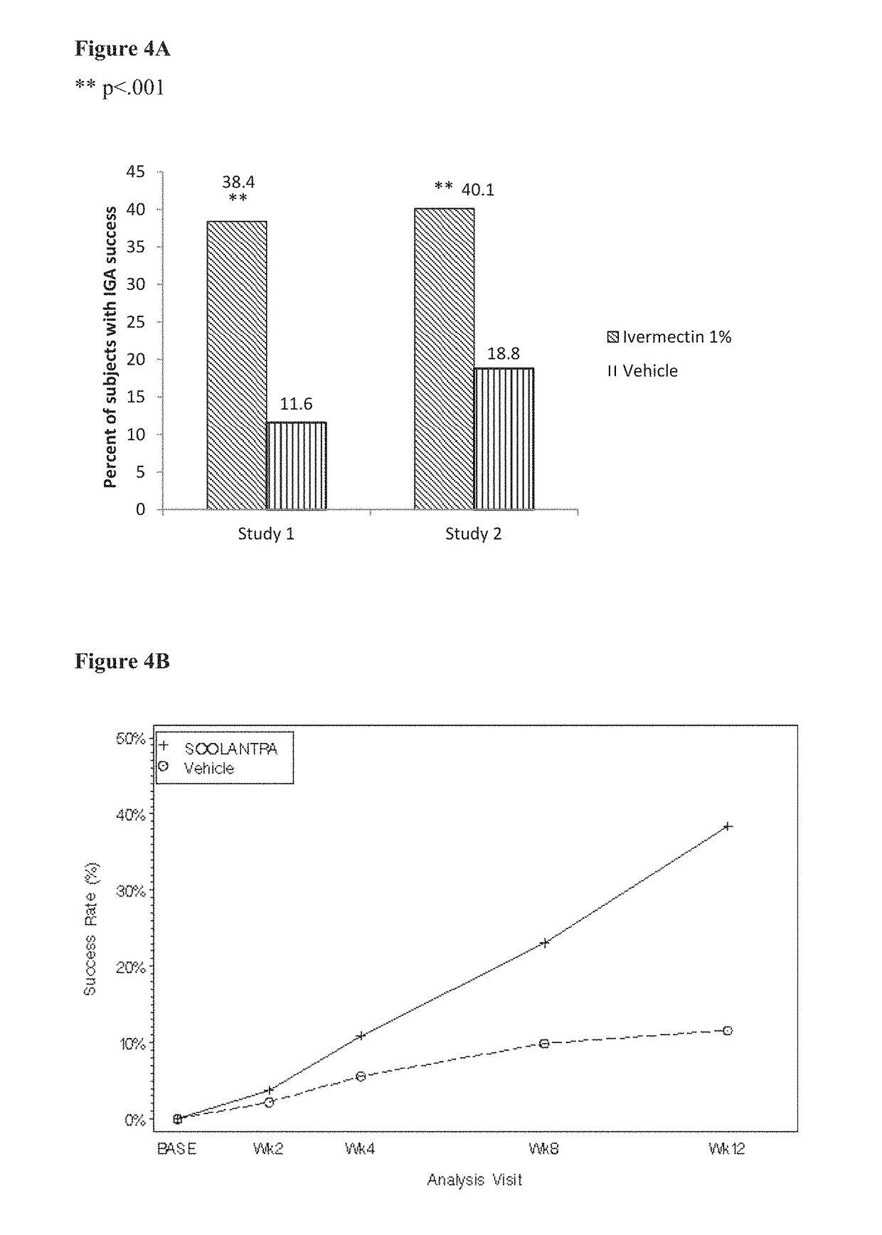 Treatment of papulopustular rosacea with ivermectin