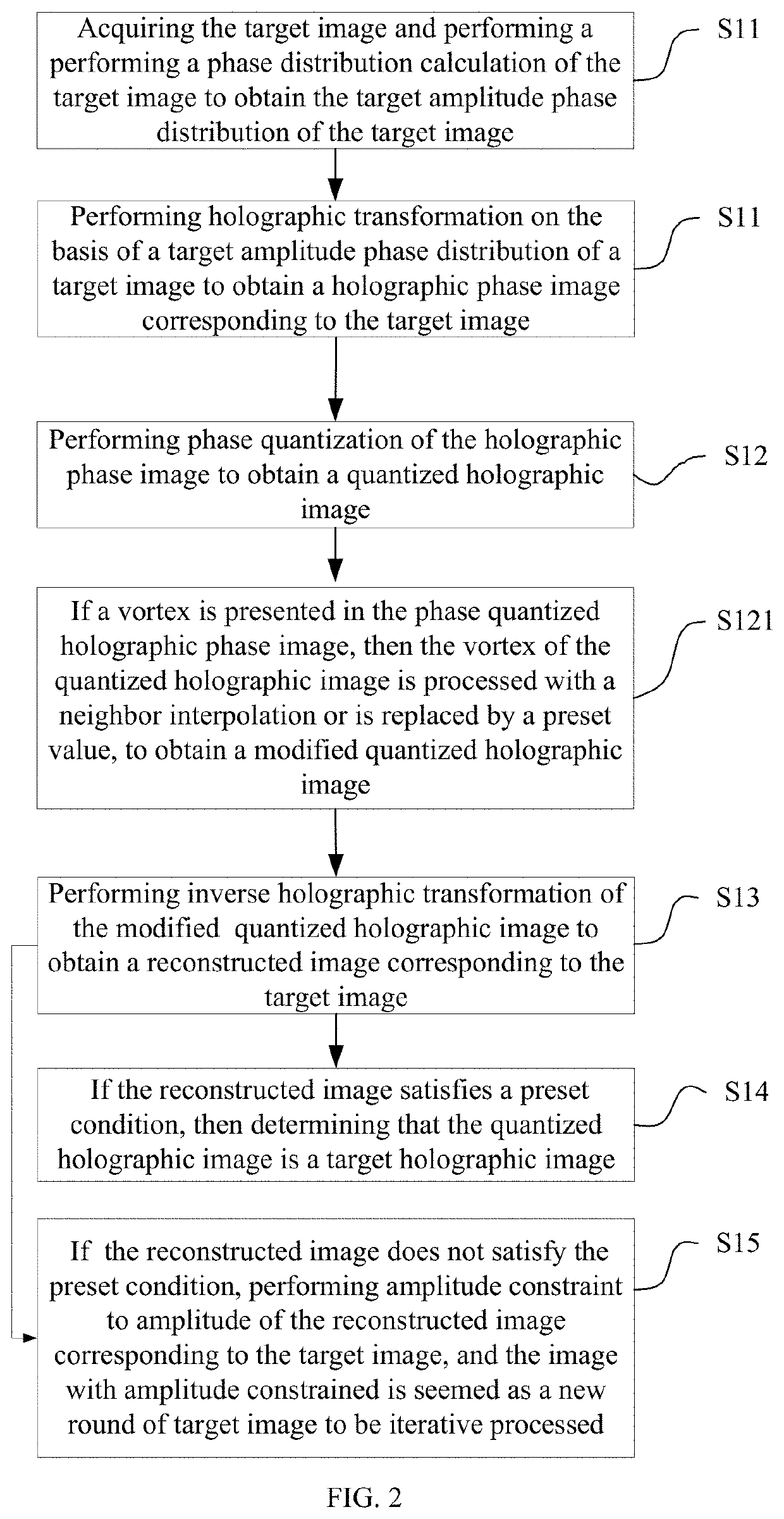 Method for generating a holographic image, processor, holographic image display device, and apparatus