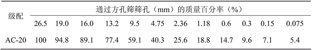 Hot-recycling asphalt mixture containing non-traditional oil and preparation method of hot-recycling asphalt mixture