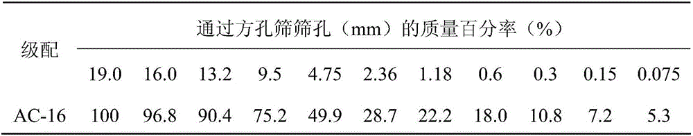 Hot-recycling asphalt mixture containing non-traditional oil and preparation method of hot-recycling asphalt mixture