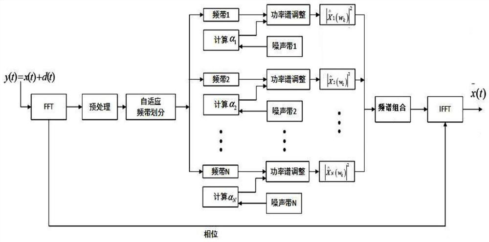 A Parkinson's Speech Enhancement Method Based on Multiband Spectral Subtraction