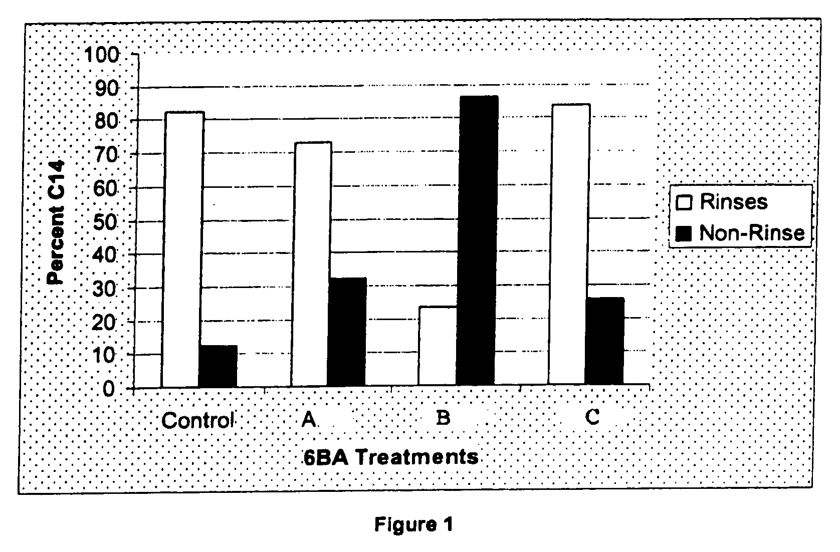 Stable and Water-Soluble Plant Growth Regulator Liquid Compositions and Methods for Use of Same