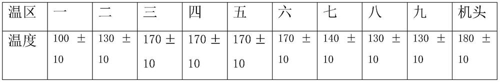 Nanometer silicon dioxide reinforcing and toughening master batch and preparation method thereof