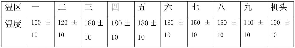 Nanometer silicon dioxide reinforcing and toughening master batch and preparation method thereof