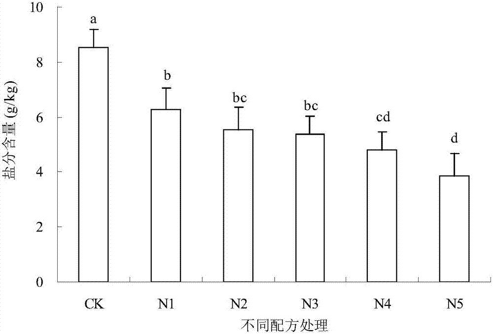 A kind of special organic fertilizer for tidal flat saline-alkali land soil and its preparation method and application