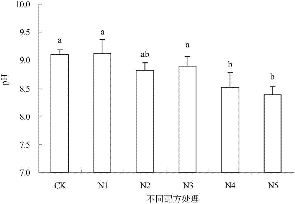 A kind of special organic fertilizer for tidal flat saline-alkali land soil and its preparation method and application