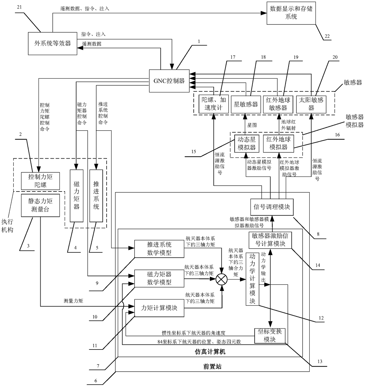 A spacecraft attitude control test system and method using the real torque of the control moment gyroscope