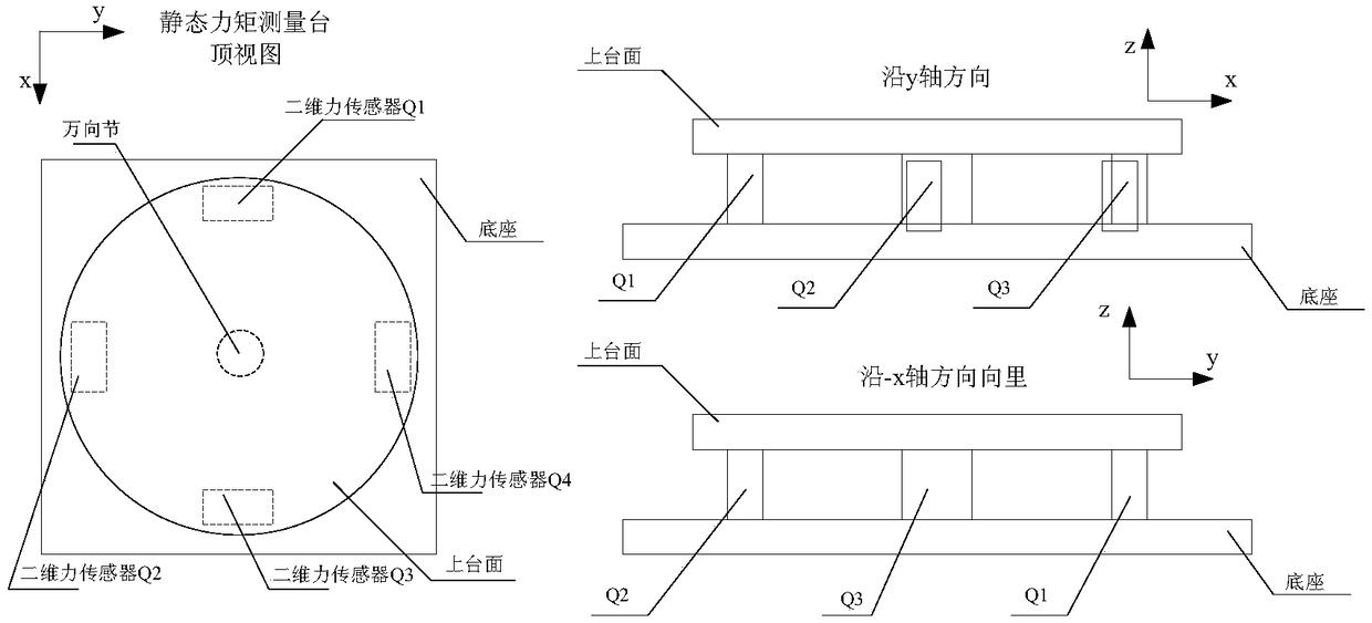 A spacecraft attitude control test system and method using the real torque of the control moment gyroscope