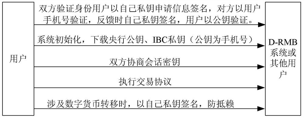 Method and system for depositing digital currency into digital currency chip card